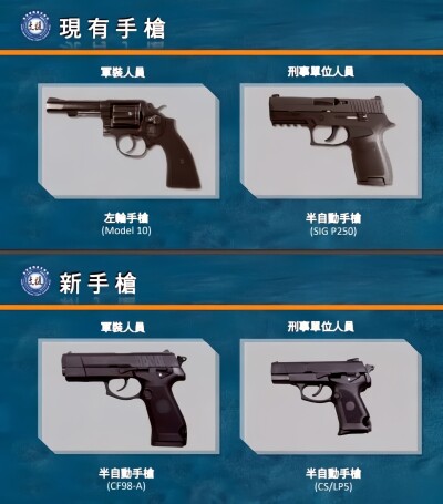 香港警察、年内に制服警官の拳銃を中国製へ切り替えると発表―香港メディア