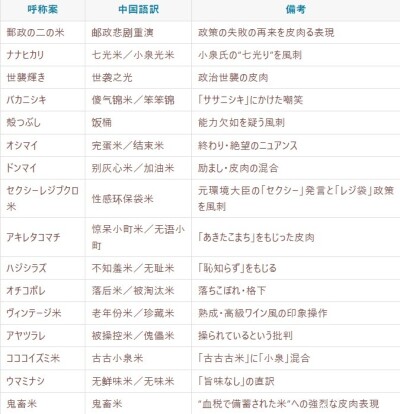 古古古米 追加放出の“古古古米”98社が申請 随意契約の備蓄米は全国36都